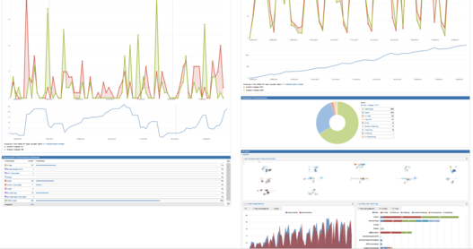 ITSM-Lösung mit Service-Desk, angebundenen Configuration-Management-Database (CMDB) und neues Kundenportal für ITENOS