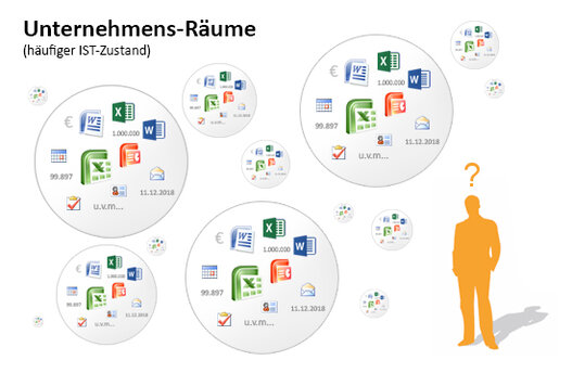 Grafik: Informationsarchitektur SharePoint