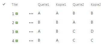 Unterschiede zwischen 2 Quellspalten und Kopiespalten in Sharepoint: Screenshot Formel des Filters