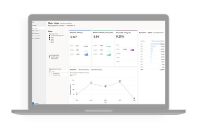 Dashboard Microsoft Sustainability Manager