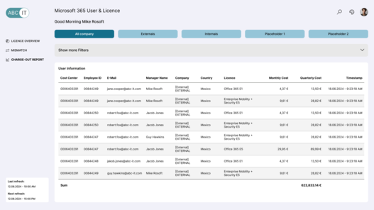 Microsoft Lizenz Dashboard: Charge-Out Report