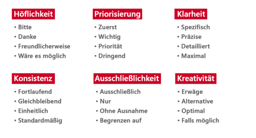 Tabelle mit Schlüsselwörtern und Formulierungen für Prompting in Microsoft Copilot