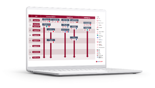 Mock-Up: Change & Adoption Kommunikationsplan