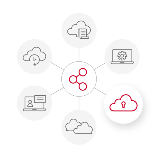 nova365 Grafik Modul Security & Compliance hervorgehoben