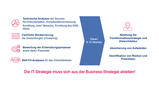 Grafik Software Assessment