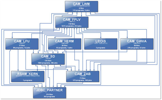 eXplain Screen Clustering