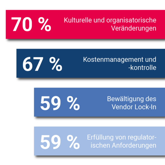 Chart 2