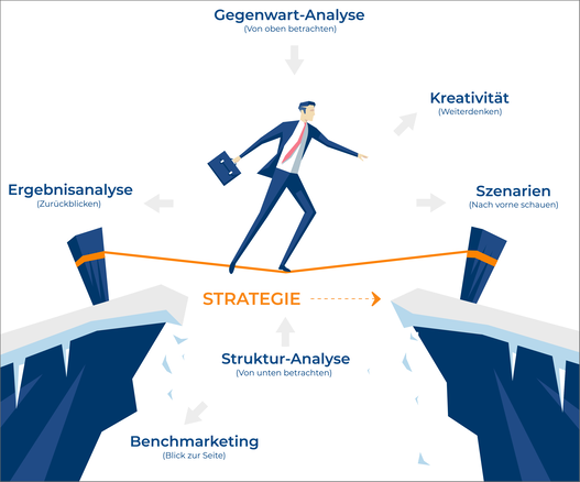 Mann balanciert auf Seil - sinnbildlich für Umsetzung einer IT-Strategie