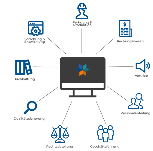 Grafik von Komponenten von Enterprise Service Management.