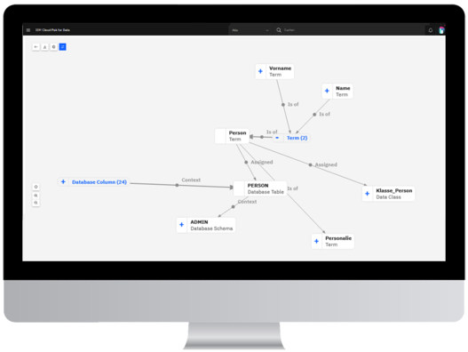 Bildschirm-Screen der IBM Cloud Pak Geschäftsbegriffe