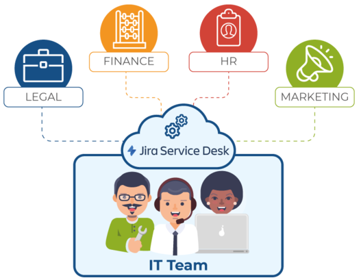 Schneller Einstieg in einen modernen, skalierbaren Service Desk