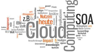 Wordmap zum Begriff "Cloud Computing"
