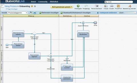 Onboarding-Prozess in Blueworks Live, dargestellt als Entscheidungsbaum