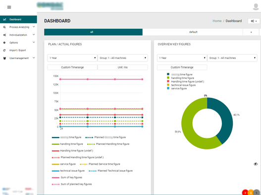 Dashboard der X-INTEGRATE Industrie 4.0-Lösung